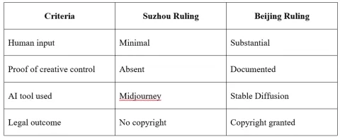 Shenzen vs BJ court