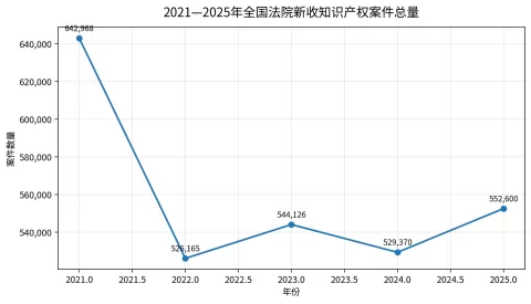 chart2CN
