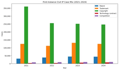 chart 3