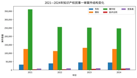 chart3Cn